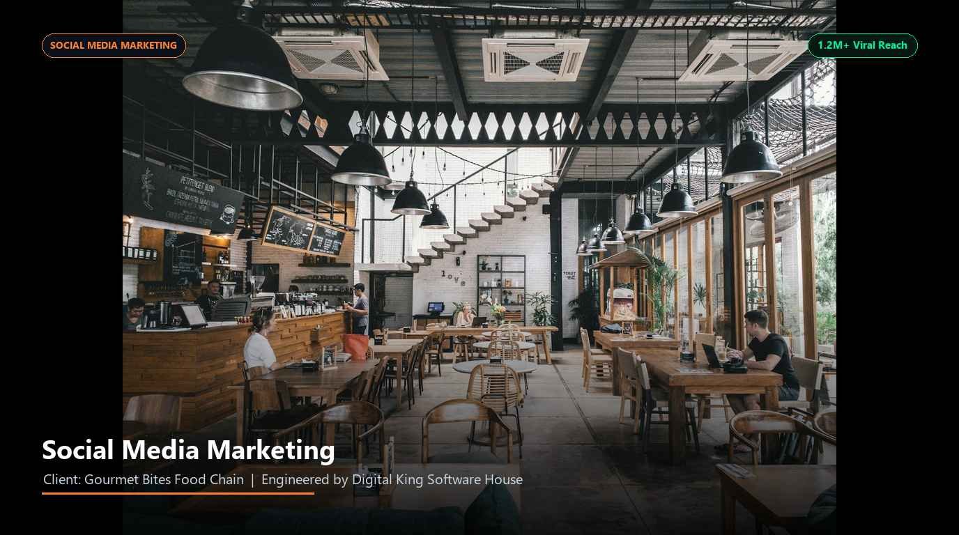 High-ROI Meta Ads Lead Generation Campaign